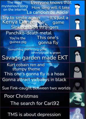 Unknown Singer (Singer of How Long Will It Take) AI voice text to speech and AI music cover generator